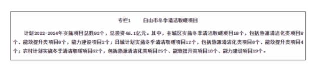 吉林白山市：“十四五”建設超300MW光伏電站