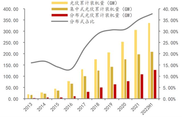 低碳機關先行，昆明引領分布式光伏新變革