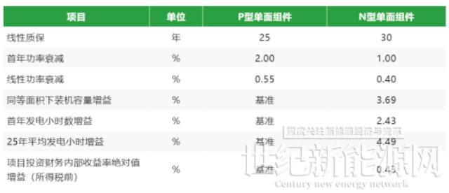 樹重工企業低碳轉型新標桿！晶科N型高效組件助力法士特集團綠色發展