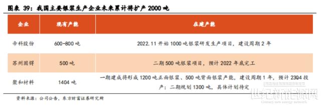 光伏銀漿，撐起百億市場