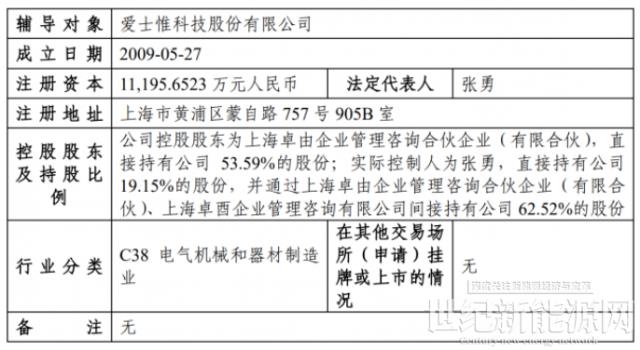 重磅！愛士惟啟動A股IPO輔導