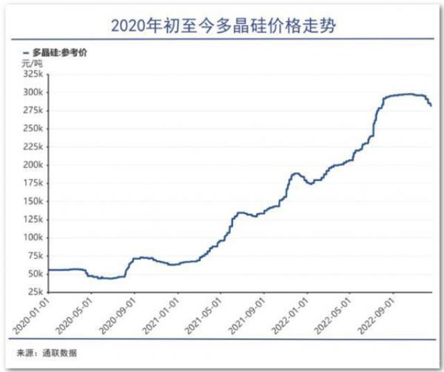 硅片價格雪崩！隆基和中環(huán)是價格相殺還是戰(zhàn)略聯(lián)手？