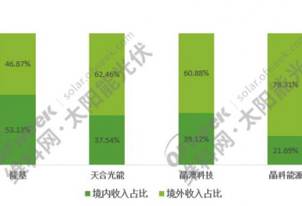 隆基瑞士上市再進一步！GDR申請獲證監(jiān)會受理