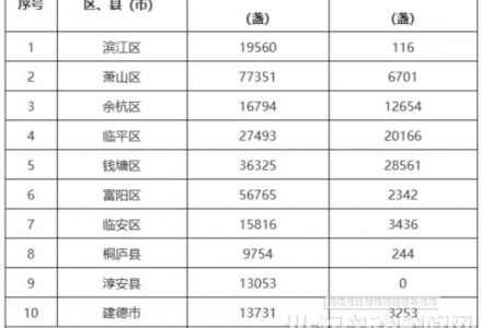 探索引入“光伏+儲能”新能源技術！浙江杭州發布路燈節能升級改造實施方案