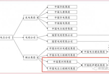 有望爆炒，2023年潛在主線的能源建設(shè)龍頭