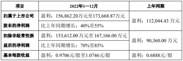 先砸35.54億！磁材龍頭百億級光伏項目啟動