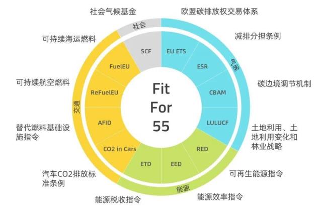 歐盟碳關稅提前實施，中國這些行業將受影響？