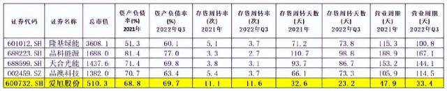硅料價(jià)格大跌，誰被錯(cuò)殺？