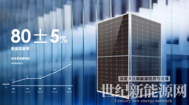 23.23%，最強組件來襲|晶科能源全球發布第二代Tiger Neo組件