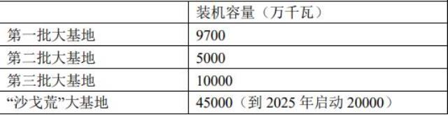五大電力集團如何看組件價格下跌