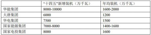 五大電力集團如何看組件價格下跌