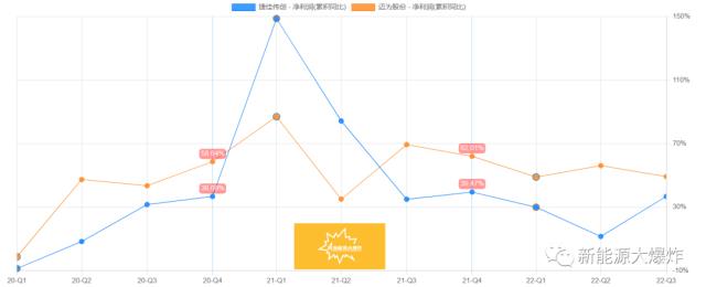 困境反轉確認，2023業績有望大爆發的光伏細分龍頭
