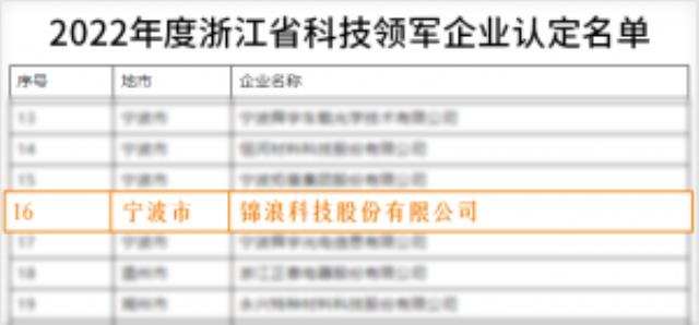 權威認定！錦浪科技榮獲2022年度浙江省科技領軍企業