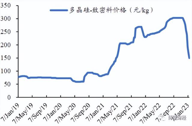 光伏概念火遍A股，跨界押寶是“玩票”還是“布局”？