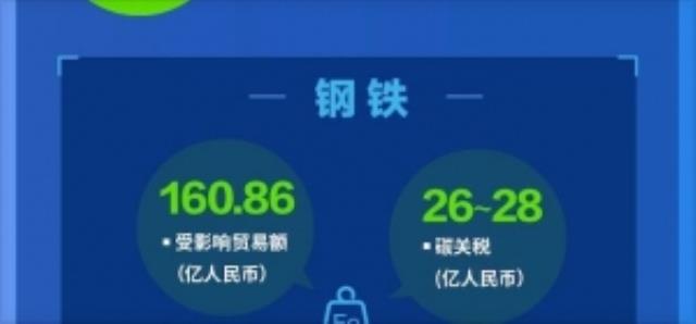 歐洲議會正式通過CBAM(碳關稅)