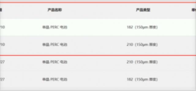 通威電池全線上漲！組件價(jià)格沖向1.8元/瓦