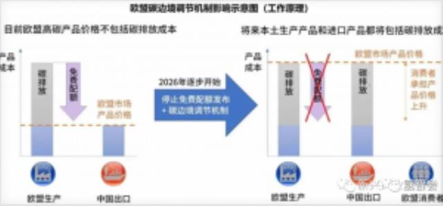 歐盟碳關(guān)稅10月試運(yùn)行，綠氫成零碳關(guān)稅的優(yōu)先選項(xiàng)