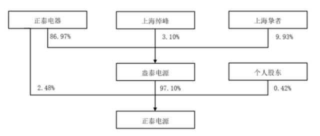 100%收購！又一家上市公司跨界新能源
