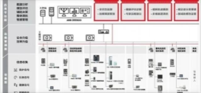 《ABB電氣碳中和白皮書》2.0發布!