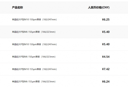 硅片進(jìn)入下行通道，未來(lái)道路在何方？