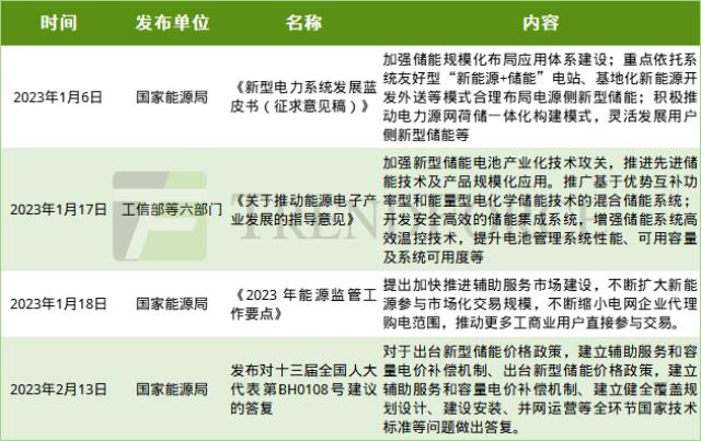 集邦咨詢：中美歐領跑儲能裝機，未來目標是實干還是空談？