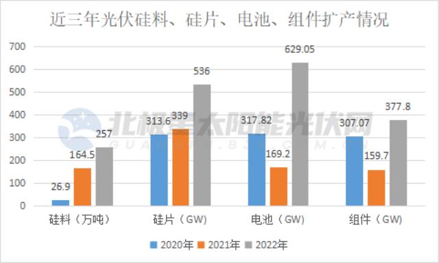 2023，光伏洗牌已經開始