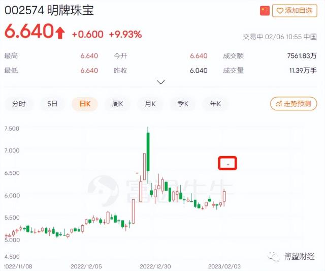 光伏概念火遍A股，跨界押寶是“玩票”還是“布局”？