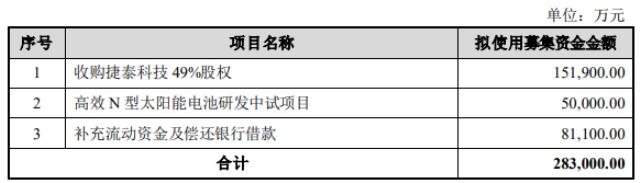 28.3億元！鈞達股份擬定增加碼光伏