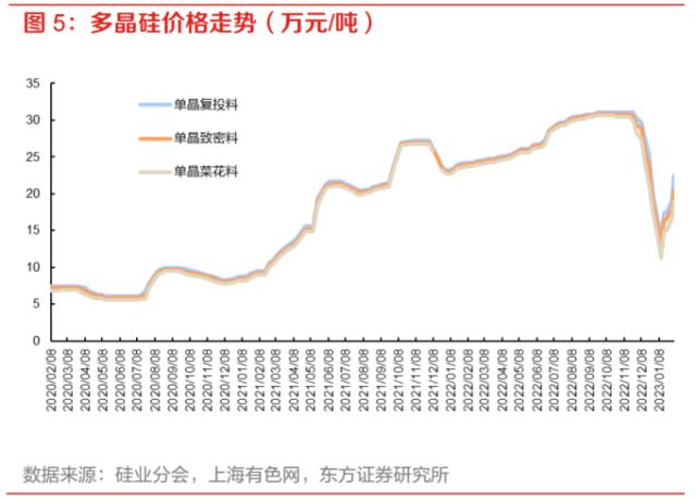 “擁硅為王”還能持續(xù)多久？