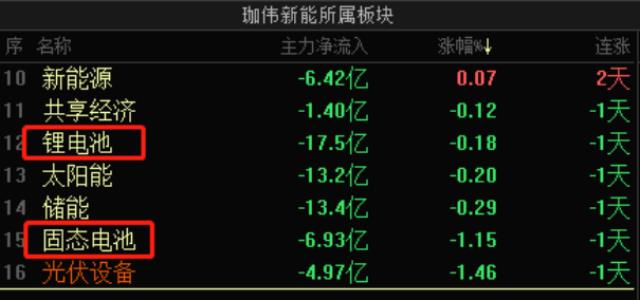 停產鋰電業務，All in光伏更有“錢景”？