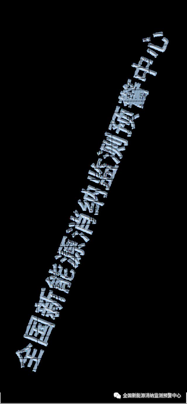 98.3%！2022年光伏利用率情況出爐