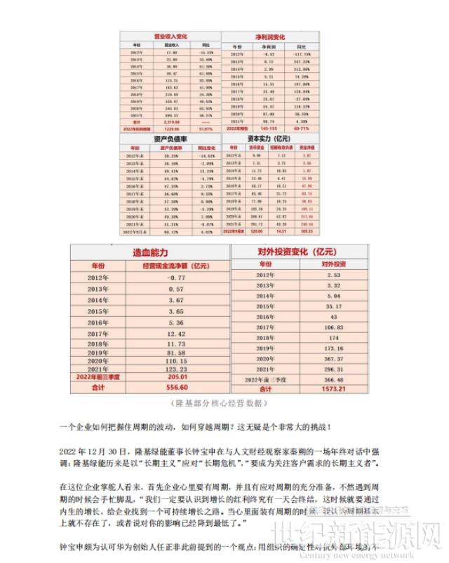 隆基何以成為全球新能源的超級巨頭？