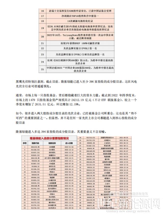 隆基何以成為全球新能源的超級巨頭？