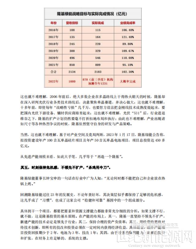 隆基何以成為全球新能源的超級巨頭？