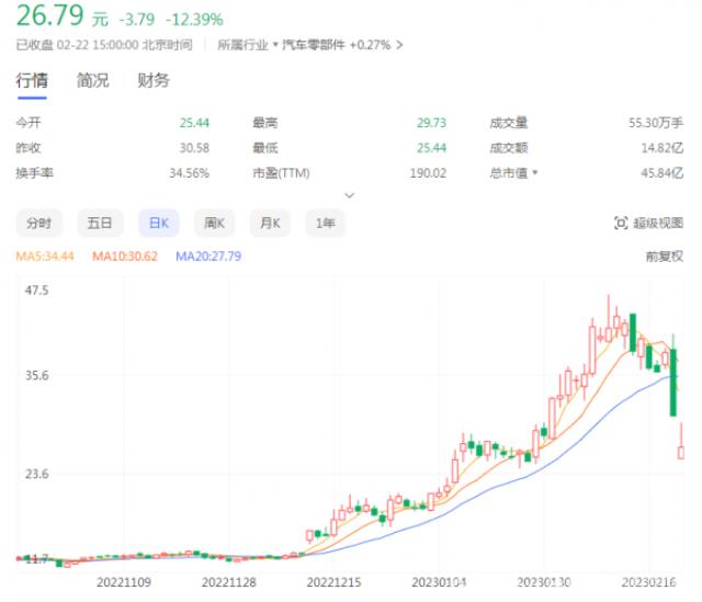 奧聯(lián)電子陷“造假門”，中信建投“躺槍”，都是跨界“惹的禍”？