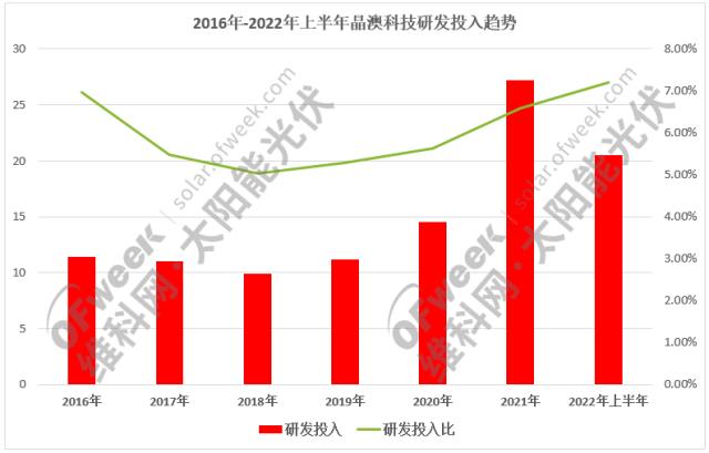 內(nèi)外兼修！晶澳科技引領(lǐng)光伏高質(zhì)量發(fā)展