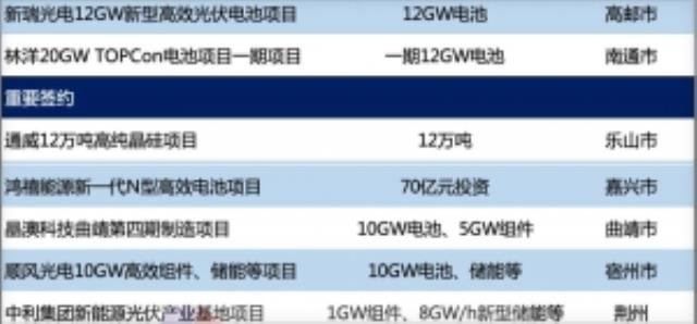 2023年2月光伏制造公司風(fēng)云！