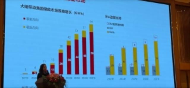 9GW/25GWh！破紀錄