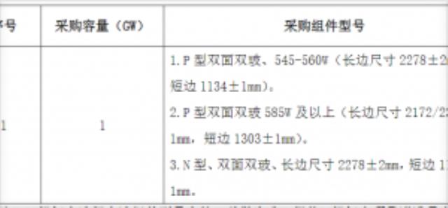 華能貴州招標(biāo)：組件不得超過(guò)1.55元/W！