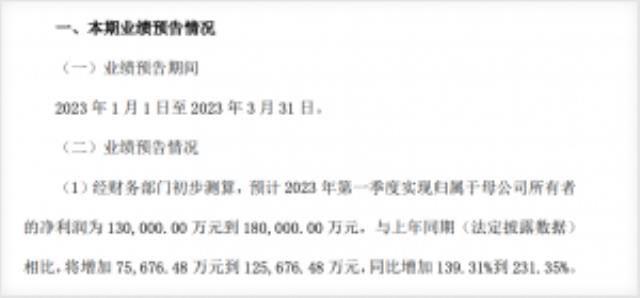 天合光能業(yè)績大增！210R組件出貨將超20GW