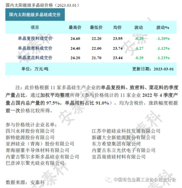 TCL中環要回購了