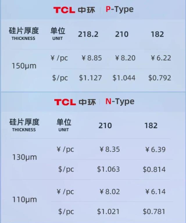 新增110μm厚度N型硅片，中環(huán)最新硅片價(jià)格公示