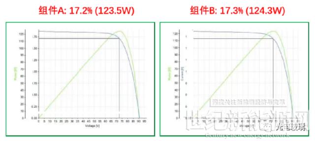 刷新紀錄！明陽瑞科碲化鎘光伏組件認證轉化效率達到17.3%