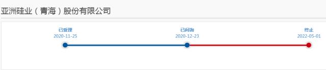 亞洲硅業“易主”！光伏教父或套現百億