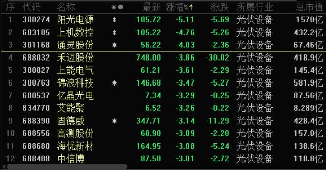 光伏龍頭隆基綠能公布大動(dòng)作