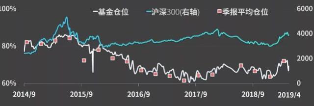 新能源板塊何時“王者歸來”？