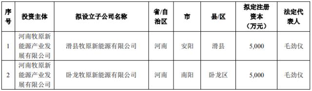 營收首破1000億！“豬企一哥”擬跨界光伏！