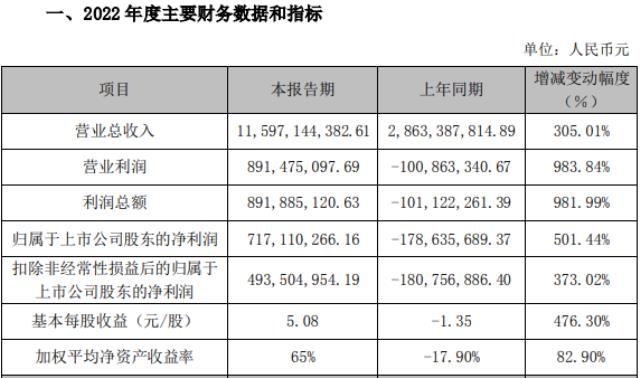 8GW！中國石油2023-2024年光伏組件集中采購