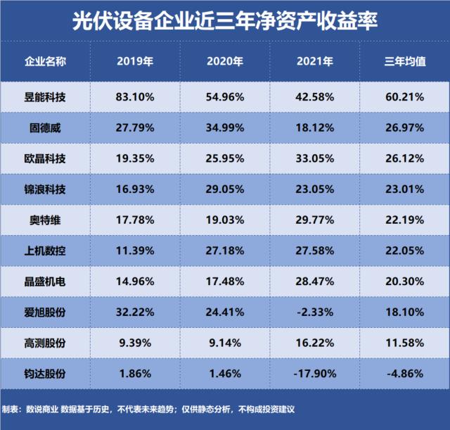 光伏設備，誰是盈利最強企業？