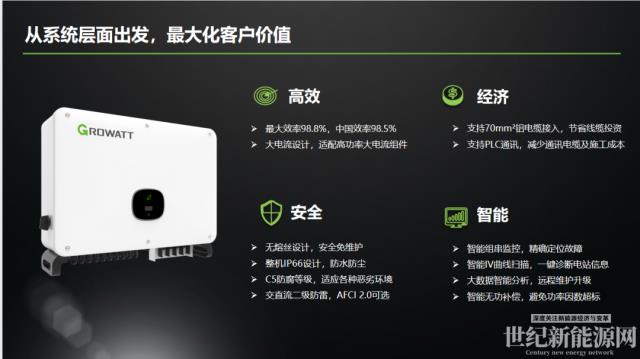 古瑞瓦特工商業(yè)光伏逆變器新品于濟(jì)南展正式發(fā)布